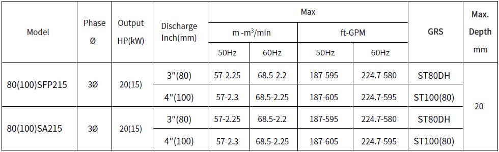 [เปิดตัวผลิตภัณฑ์ใหม่] 80(100)SFP215/80(100)SA215 ปั๊มจุ่มสแตนเลสสตีล